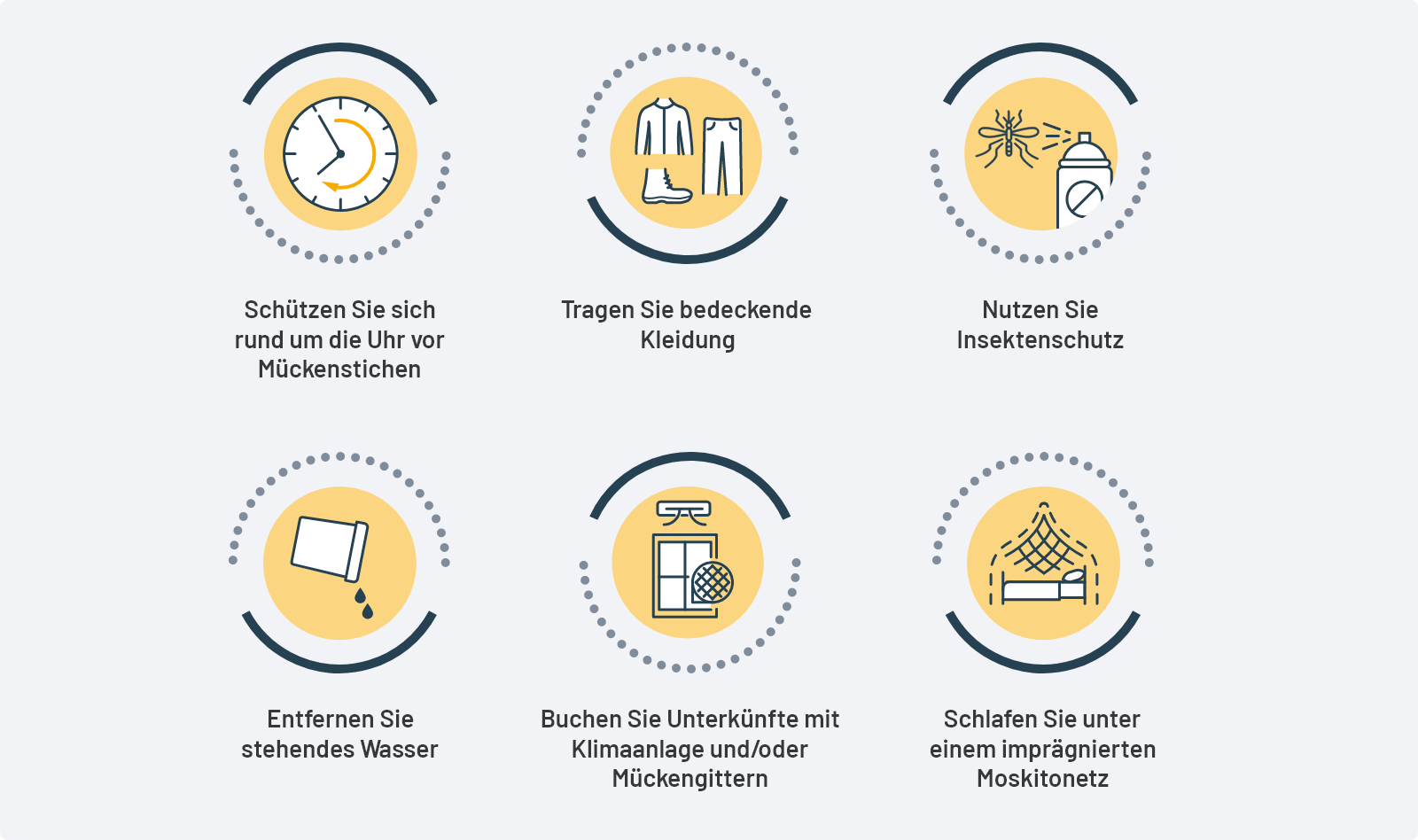 Schutzmassnahmen Dengue